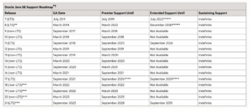 JDK8到JDK17版本升级的新特性问题之SpringBoot选择JDK17作为最小支持的Java lts版本意味着什么