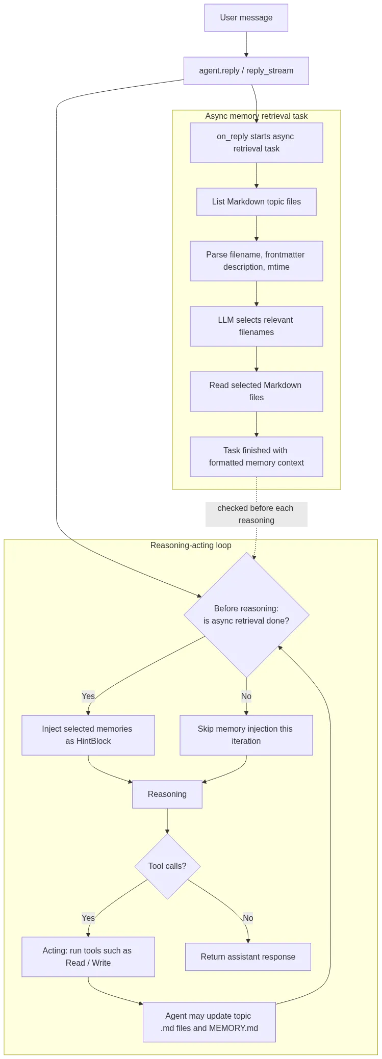 reme_workflow.png