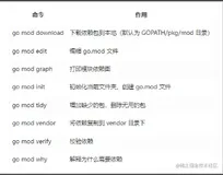Go mod包依赖管理工具使用详解
