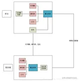 php接口安全设计浅谈
