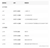 Golang基本语法-掘金课程笔记