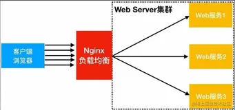 负载均衡各种策略介绍