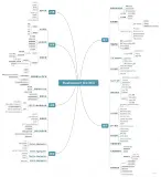 Elasticsearch核心技术与实战-极客课程笔记