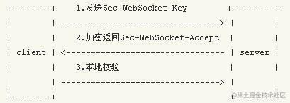 php实现websocket实时消息推送
