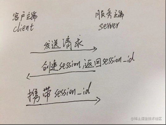 JSON Web Token跨域认证解决方案 使用详解