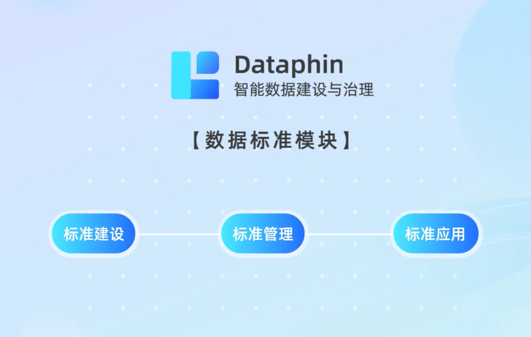 Dataphin产品核心功能大图：数据标准助力企业全链路数据治理