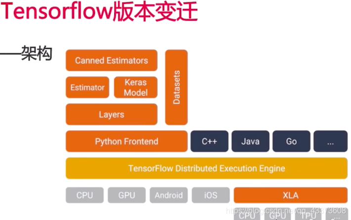 tensorflow从头再学1-阿里云开发者社区