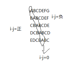 蓝桥杯 基础练习 字母图形（Java）