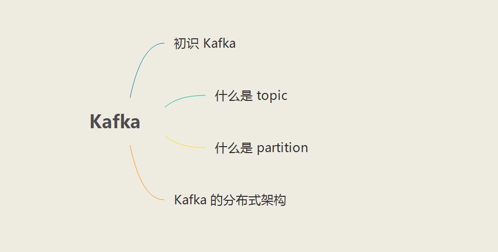 Kafka 入门知识，看这一篇就够了（上）