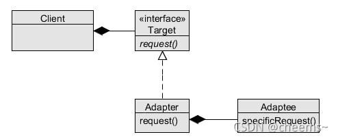 Golang设计模式——20适配器模式