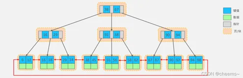 系统设计场景题—MySQL使用InnoDB，通过二级索引查第K大的数，时间复杂度是多少？
