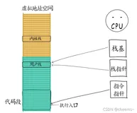 协程和IO多路复用