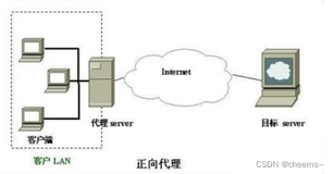 C++文件服务器项目—Nginx—3（二）