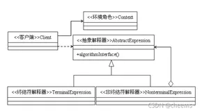 Golang设计模式——18解释器模式