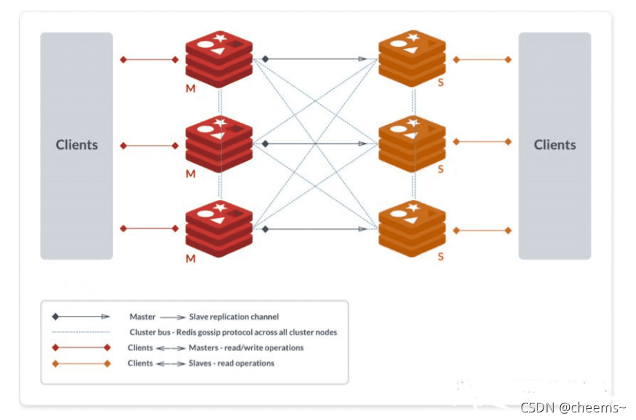 docker compose搭建Redis Cluster集群环境