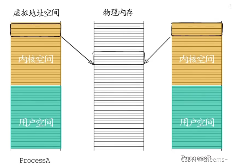 浅谈OS进程和线程