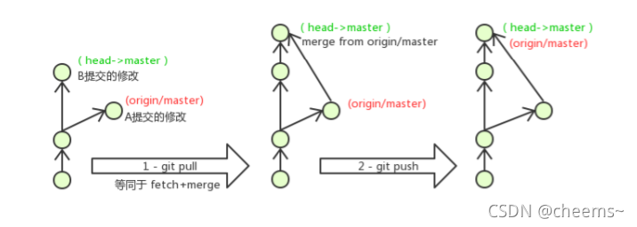 Git版本控制及Goland使用Git教程(二）