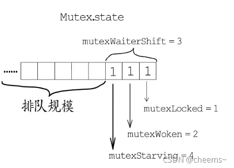 浅谈Golang互斥锁sync.Mutex