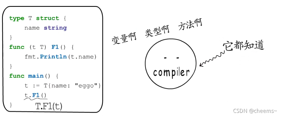 Golang底层原理剖析之类型系统，接口与类型断言