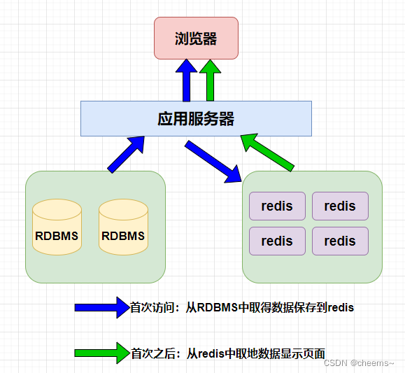 C++文件服务器项目—Redis—2