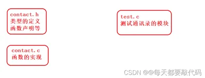 详解通讯录（静态版、动态增长版、文件存储版）（上）