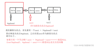 单链表（配图详解每一个函数接口）（下）