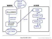 Java基础篇 | Java开发环境的搭建（下）