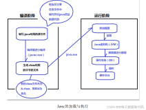 Java基础篇 | Java开发环境的搭建（下）