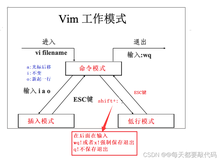 vim的使用和配置