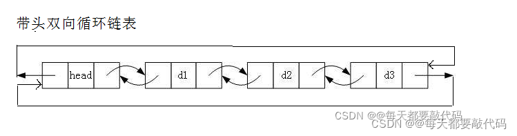双链表（常见的10个函数接口，配图详解每一个函数接口）（上）
