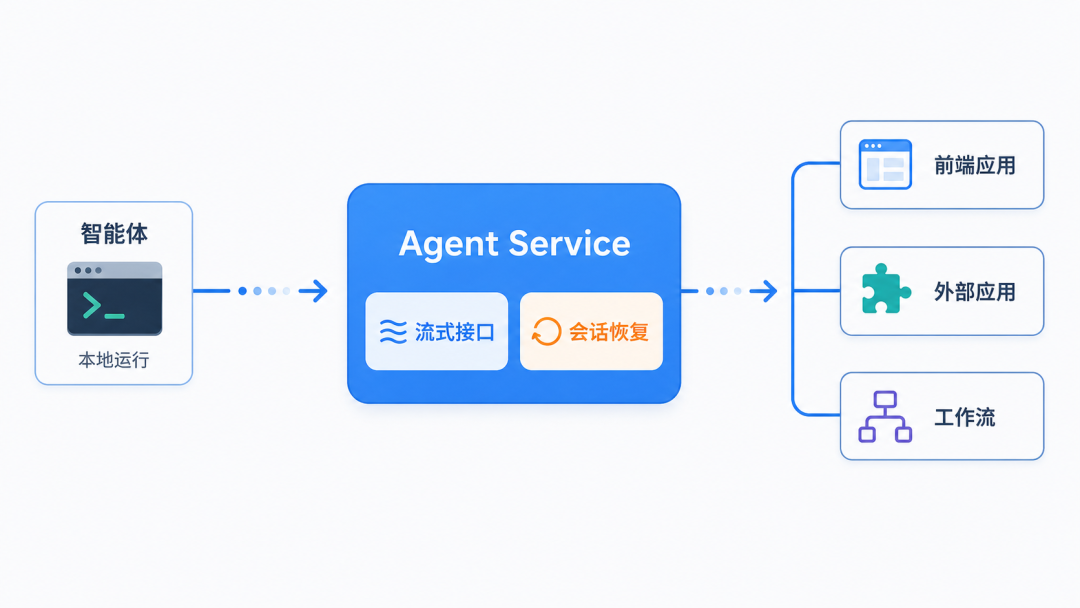 AgentScope 2.0 发布：从"跑通 Demo"到"稳定落地"，构建可靠智能体的工程底座-阿里云开发者社区