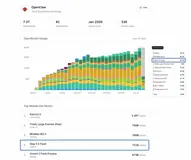 阶跃星辰 Step 3.5 Flash 预训练/中训练/训练框架全部开源！