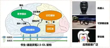 多模态实时交互大模型浦语·灵笔 2.5 OmniLive开源：能看、能听、会记、会说！