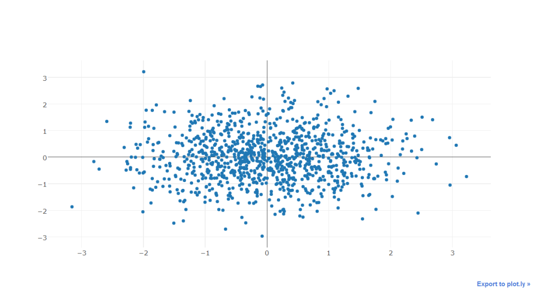 plotly | python可视化进阶之路-阿里云开发者社区