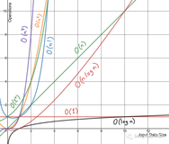 8个常见的机器学习算法的计算复杂度总结