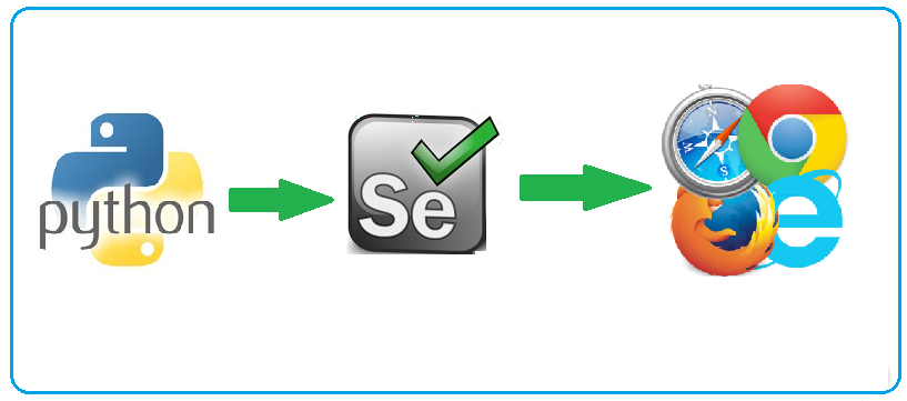 Python selenium爬虫被检测到,该怎么破?