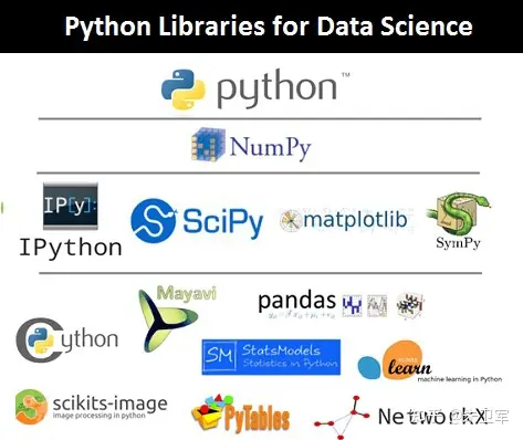 为啥我敢说Python是数据分析界的扛把子语言？
