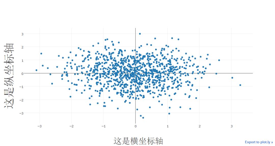 plotly | python可视化进阶之路-阿里云开发者社区