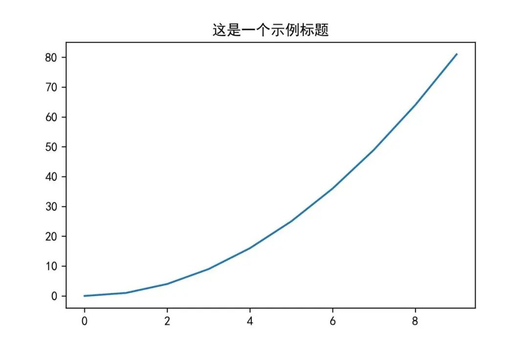 ​16个matplotlib绘图实用小技巧