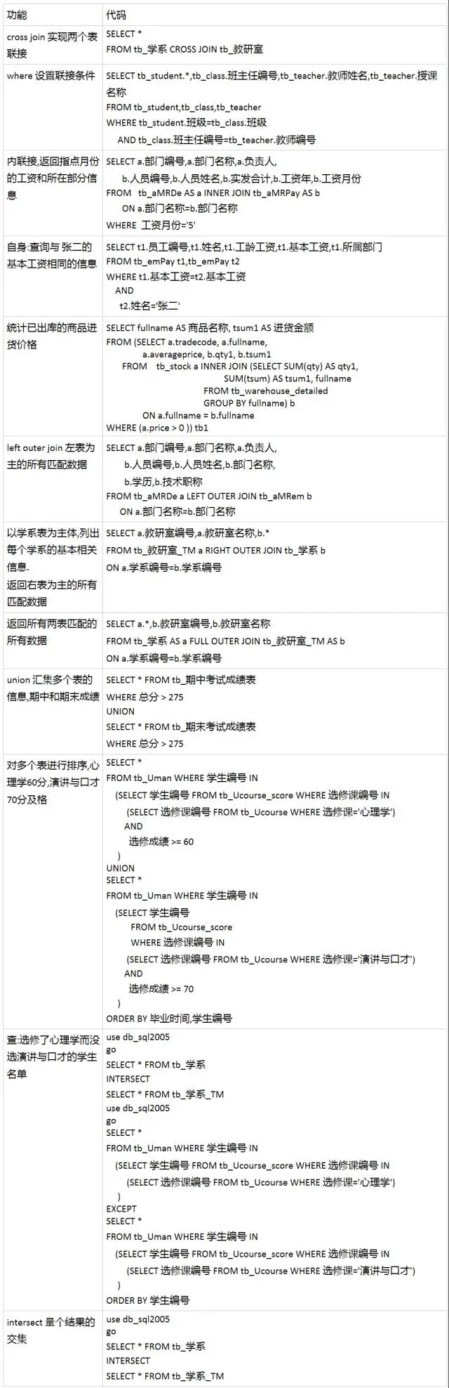数据分析常用语