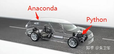 Anaconda和Python是什么关系？