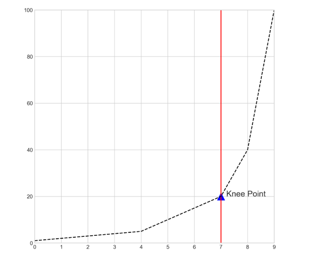 使用Python检测新冠肺炎疫情拐点，抗疫成果明显