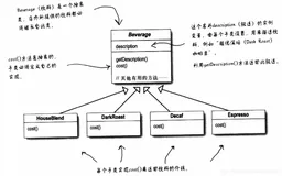 Kotlin设计模式实现之装饰者模式（Decorator）