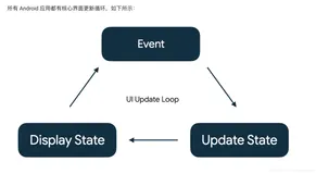 再探 Compose 版本的玩安卓