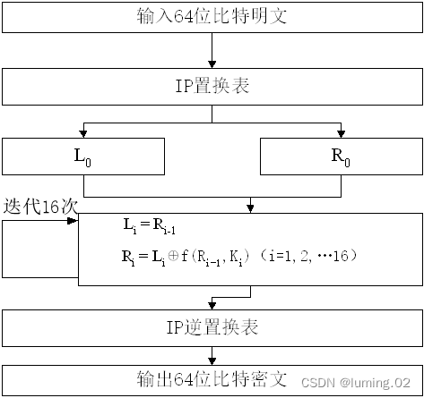 栅栏密码对照图 凯撒图片