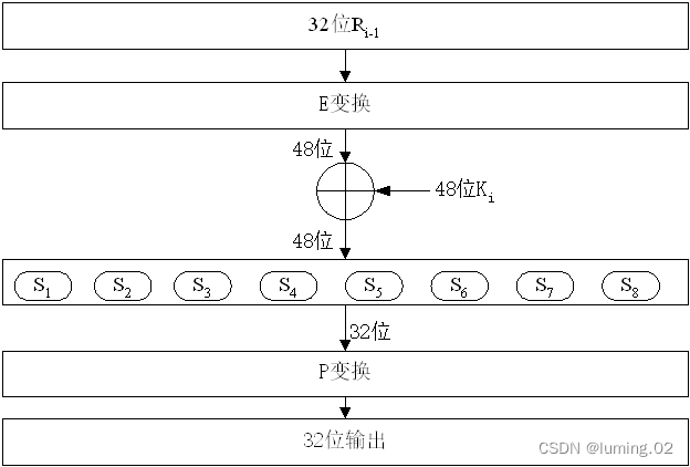 栅栏密码对照图 凯撒图片