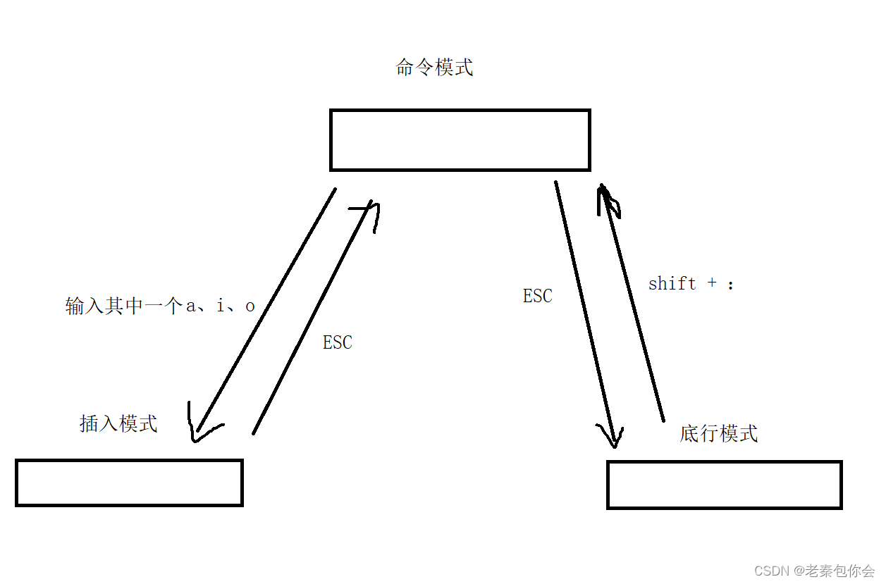 Linux课程四课---Linux开发环境的使用（vim编辑器的相关）