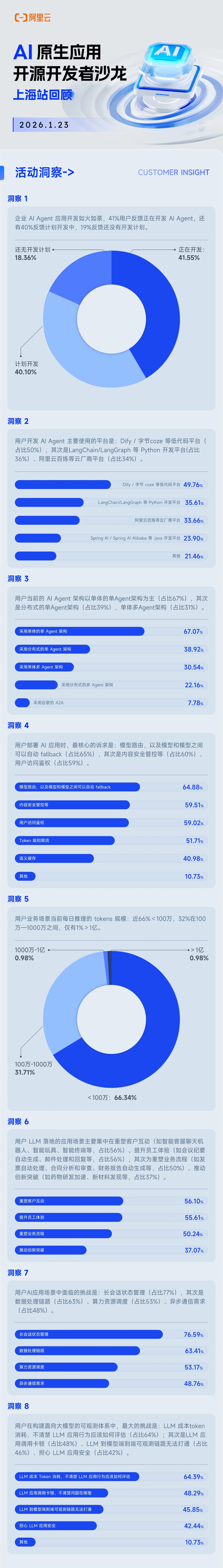 260123-上海站活动观察.jpg