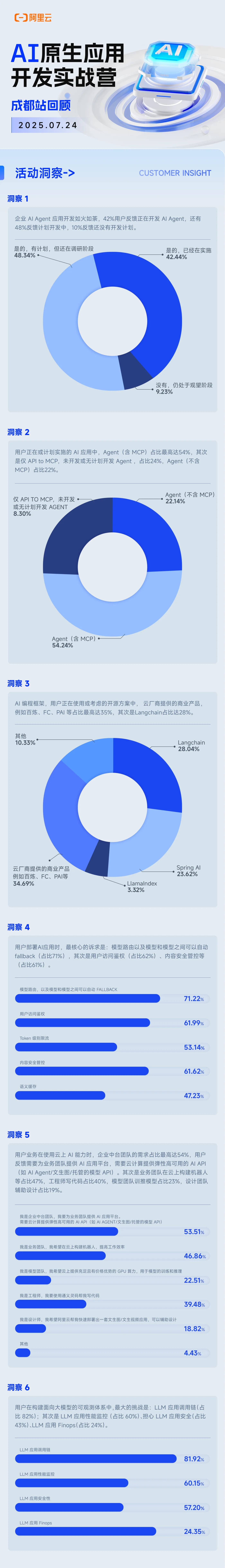 7.24 AI 原生应用开发实战营·成都站.png