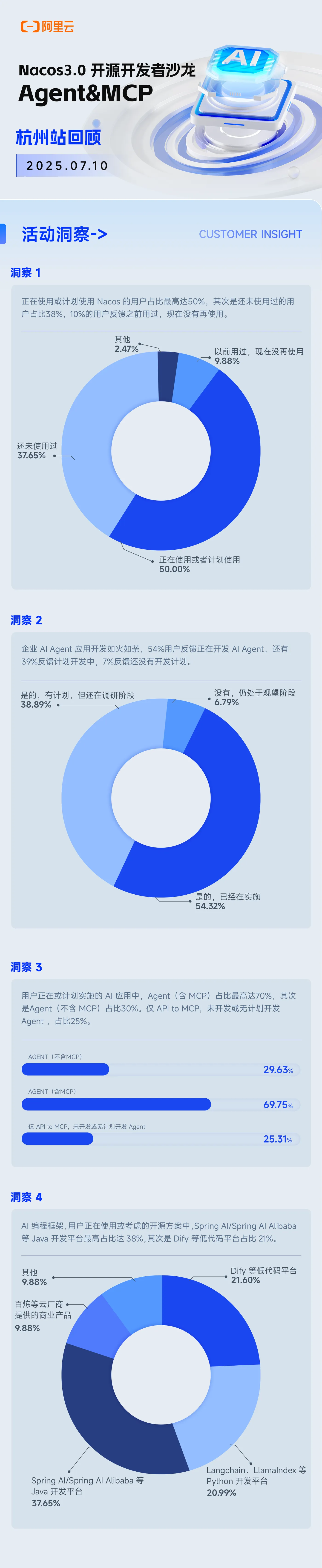 7.10 Nacos3.0 开源开发者沙龙 Agent&MCP 杭州专场.png
